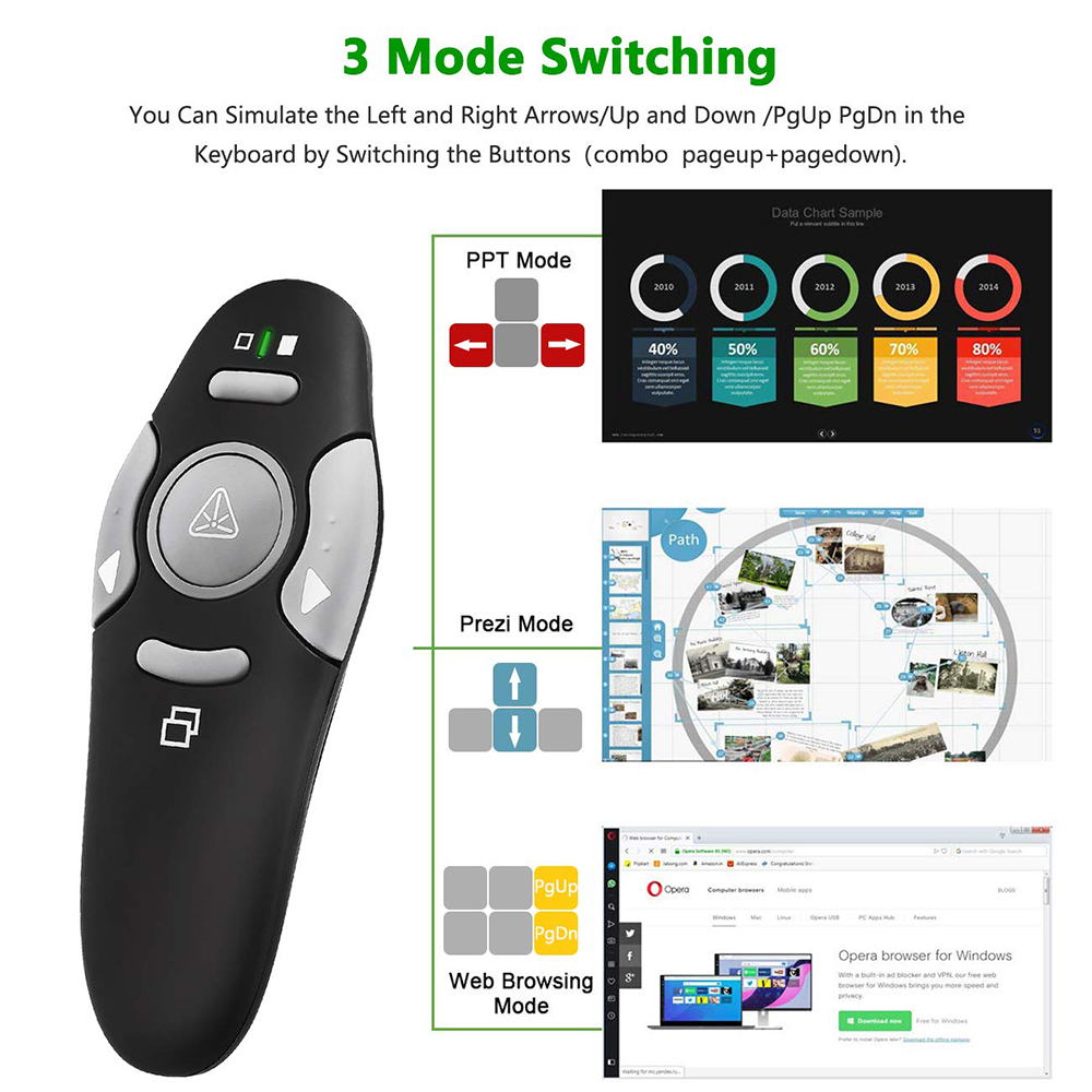 MRSVI Wireless Presentation Cl - Presentation Remote Laser recension och pris