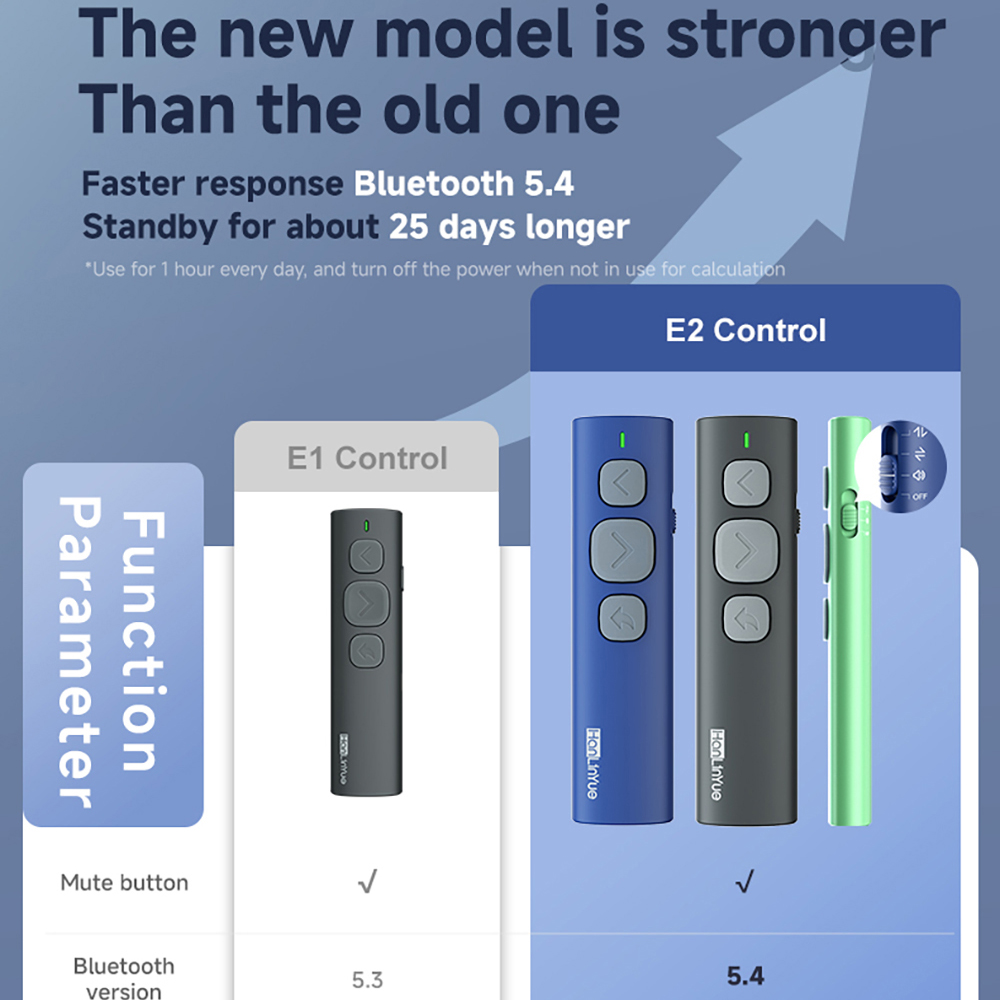 Bluetooth Page Turner Camera/M - Presentation Remote Laser recension och pris